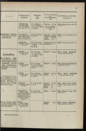 Post- und Telegraphen-Verordnungsblatt für das Verwaltungsgebiet des K.-K. Handelsministeriums 1895bl04 Seite: 59