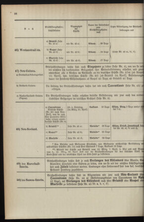 Post- und Telegraphen-Verordnungsblatt für das Verwaltungsgebiet des K.-K. Handelsministeriums 1895bl04 Seite: 60