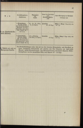 Post- und Telegraphen-Verordnungsblatt für das Verwaltungsgebiet des K.-K. Handelsministeriums 1895bl04 Seite: 61