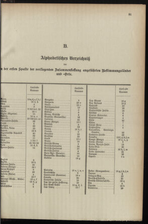 Post- und Telegraphen-Verordnungsblatt für das Verwaltungsgebiet des K.-K. Handelsministeriums 1895bl04 Seite: 65