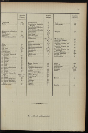 Post- und Telegraphen-Verordnungsblatt für das Verwaltungsgebiet des K.-K. Handelsministeriums 1895bl04 Seite: 67