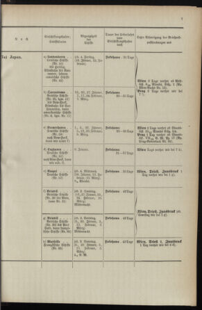 Post- und Telegraphen-Verordnungsblatt für das Verwaltungsgebiet des K.-K. Handelsministeriums 1895bl04 Seite: 7