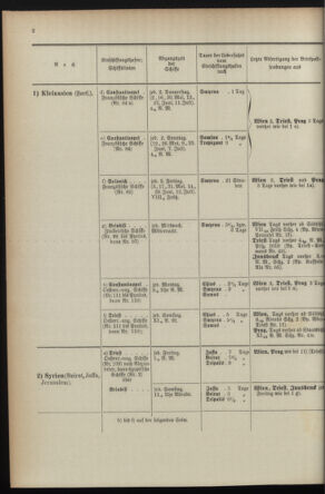 Post- und Telegraphen-Verordnungsblatt für das Verwaltungsgebiet des K.-K. Handelsministeriums 1895bl04 Seite: 70