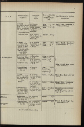 Post- und Telegraphen-Verordnungsblatt für das Verwaltungsgebiet des K.-K. Handelsministeriums 1895bl04 Seite: 71