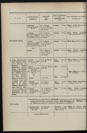 Post- und Telegraphen-Verordnungsblatt für das Verwaltungsgebiet des K.-K. Handelsministeriums 1895bl04 Seite: 72