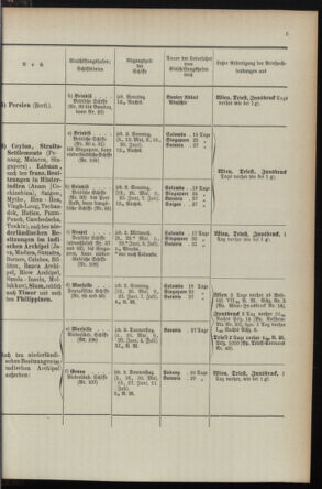 Post- und Telegraphen-Verordnungsblatt für das Verwaltungsgebiet des K.-K. Handelsministeriums 1895bl04 Seite: 73