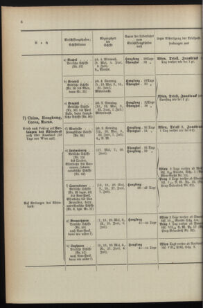 Post- und Telegraphen-Verordnungsblatt für das Verwaltungsgebiet des K.-K. Handelsministeriums 1895bl04 Seite: 74