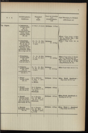 Post- und Telegraphen-Verordnungsblatt für das Verwaltungsgebiet des K.-K. Handelsministeriums 1895bl04 Seite: 75