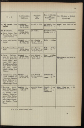 Post- und Telegraphen-Verordnungsblatt für das Verwaltungsgebiet des K.-K. Handelsministeriums 1895bl04 Seite: 79