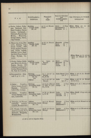 Post- und Telegraphen-Verordnungsblatt für das Verwaltungsgebiet des K.-K. Handelsministeriums 1895bl04 Seite: 80