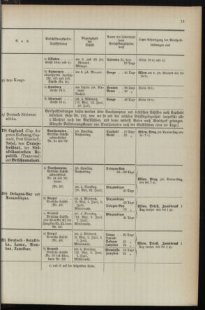 Post- und Telegraphen-Verordnungsblatt für das Verwaltungsgebiet des K.-K. Handelsministeriums 1895bl04 Seite: 81