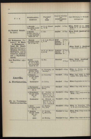 Post- und Telegraphen-Verordnungsblatt für das Verwaltungsgebiet des K.-K. Handelsministeriums 1895bl04 Seite: 82