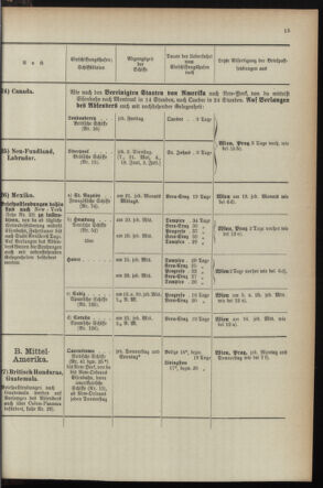 Post- und Telegraphen-Verordnungsblatt für das Verwaltungsgebiet des K.-K. Handelsministeriums 1895bl04 Seite: 83