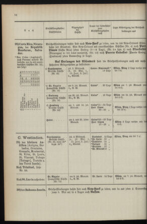 Post- und Telegraphen-Verordnungsblatt für das Verwaltungsgebiet des K.-K. Handelsministeriums 1895bl04 Seite: 84