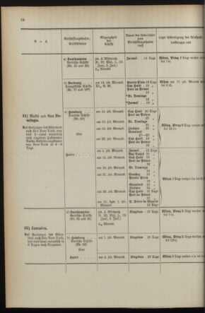 Post- und Telegraphen-Verordnungsblatt für das Verwaltungsgebiet des K.-K. Handelsministeriums 1895bl04 Seite: 86