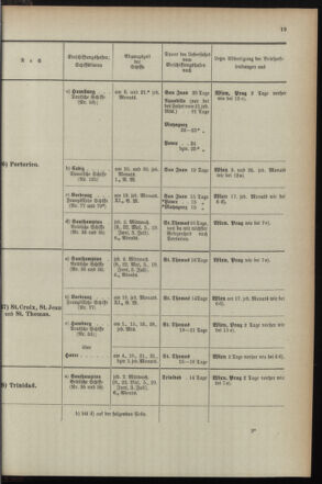 Post- und Telegraphen-Verordnungsblatt für das Verwaltungsgebiet des K.-K. Handelsministeriums 1895bl04 Seite: 87