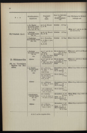 Post- und Telegraphen-Verordnungsblatt für das Verwaltungsgebiet des K.-K. Handelsministeriums 1895bl04 Seite: 88