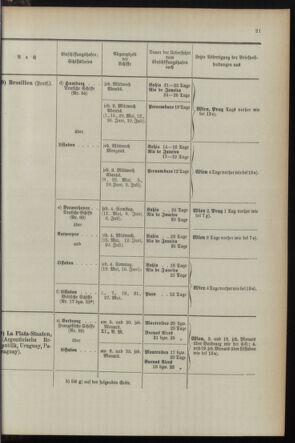 Post- und Telegraphen-Verordnungsblatt für das Verwaltungsgebiet des K.-K. Handelsministeriums 1895bl04 Seite: 89