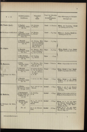 Post- und Telegraphen-Verordnungsblatt für das Verwaltungsgebiet des K.-K. Handelsministeriums 1895bl04 Seite: 9