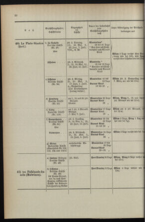 Post- und Telegraphen-Verordnungsblatt für das Verwaltungsgebiet des K.-K. Handelsministeriums 1895bl04 Seite: 90