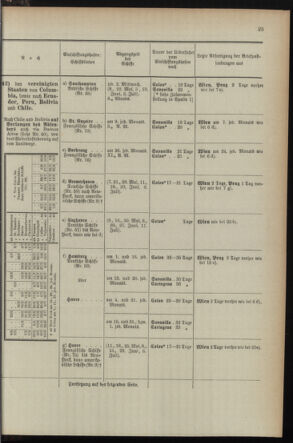 Post- und Telegraphen-Verordnungsblatt für das Verwaltungsgebiet des K.-K. Handelsministeriums 1895bl04 Seite: 91