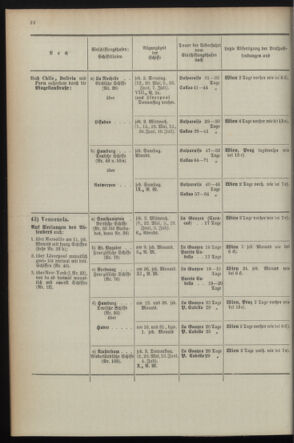 Post- und Telegraphen-Verordnungsblatt für das Verwaltungsgebiet des K.-K. Handelsministeriums 1895bl04 Seite: 92