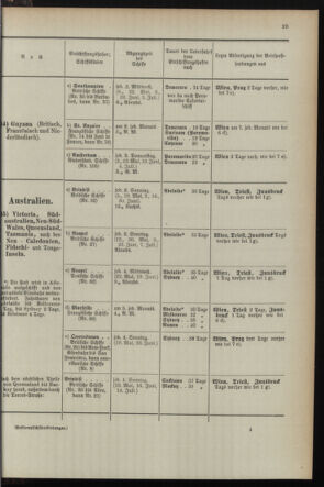 Post- und Telegraphen-Verordnungsblatt für das Verwaltungsgebiet des K.-K. Handelsministeriums 1895bl04 Seite: 93