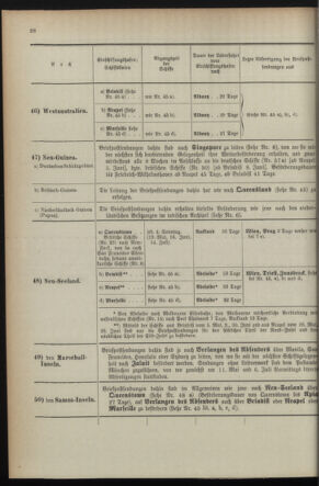 Post- und Telegraphen-Verordnungsblatt für das Verwaltungsgebiet des K.-K. Handelsministeriums 1895bl04 Seite: 94