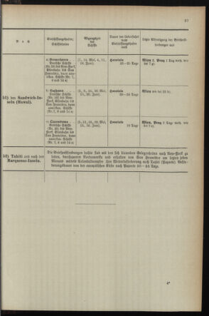 Post- und Telegraphen-Verordnungsblatt für das Verwaltungsgebiet des K.-K. Handelsministeriums 1895bl04 Seite: 95