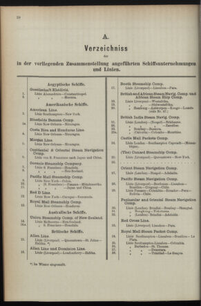 Post- und Telegraphen-Verordnungsblatt für das Verwaltungsgebiet des K.-K. Handelsministeriums 1895bl04 Seite: 96