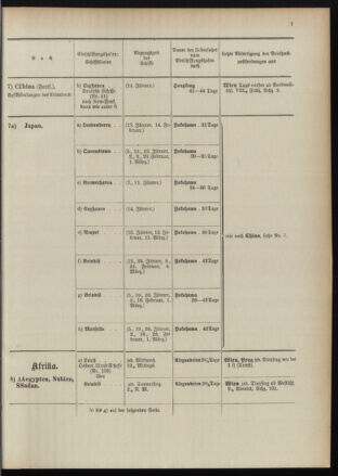 Post- und Telegraphen-Verordnungsblatt für das Verwaltungsgebiet des K.-K. Handelsministeriums 18960104 Seite: 11