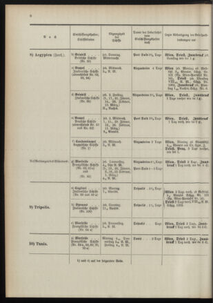 Post- und Telegraphen-Verordnungsblatt für das Verwaltungsgebiet des K.-K. Handelsministeriums 18960104 Seite: 12