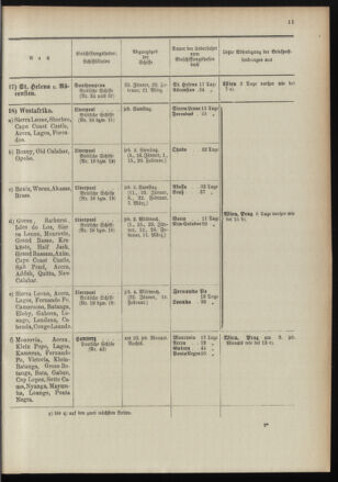 Post- und Telegraphen-Verordnungsblatt für das Verwaltungsgebiet des K.-K. Handelsministeriums 18960104 Seite: 15