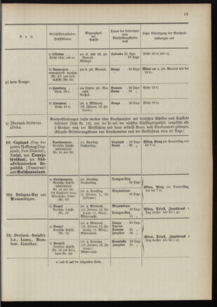 Post- und Telegraphen-Verordnungsblatt für das Verwaltungsgebiet des K.-K. Handelsministeriums 18960104 Seite: 17