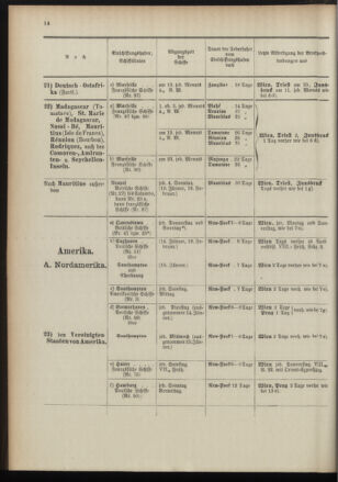 Post- und Telegraphen-Verordnungsblatt für das Verwaltungsgebiet des K.-K. Handelsministeriums 18960104 Seite: 18