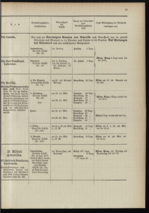 Post- und Telegraphen-Verordnungsblatt für das Verwaltungsgebiet des K.-K. Handelsministeriums 18960104 Seite: 19