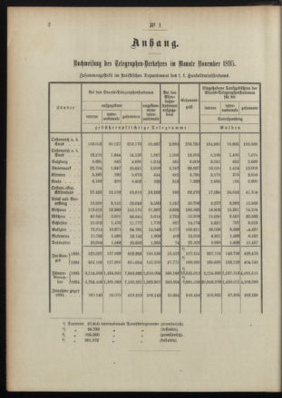 Post- und Telegraphen-Verordnungsblatt für das Verwaltungsgebiet des K.-K. Handelsministeriums 18960104 Seite: 2