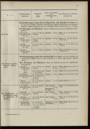 Post- und Telegraphen-Verordnungsblatt für das Verwaltungsgebiet des K.-K. Handelsministeriums 18960104 Seite: 21