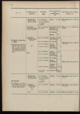 Post- und Telegraphen-Verordnungsblatt für das Verwaltungsgebiet des K.-K. Handelsministeriums 18960104 Seite: 22