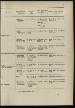 Post- und Telegraphen-Verordnungsblatt für das Verwaltungsgebiet des K.-K. Handelsministeriums 18960104 Seite: 23