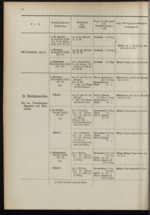 Post- und Telegraphen-Verordnungsblatt für das Verwaltungsgebiet des K.-K. Handelsministeriums 18960104 Seite: 24