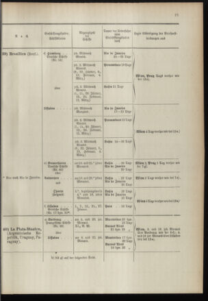 Post- und Telegraphen-Verordnungsblatt für das Verwaltungsgebiet des K.-K. Handelsministeriums 18960104 Seite: 25