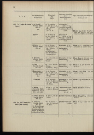 Post- und Telegraphen-Verordnungsblatt für das Verwaltungsgebiet des K.-K. Handelsministeriums 18960104 Seite: 26