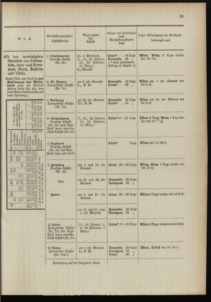 Post- und Telegraphen-Verordnungsblatt für das Verwaltungsgebiet des K.-K. Handelsministeriums 18960104 Seite: 27