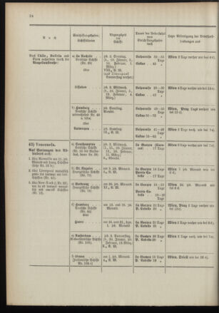 Post- und Telegraphen-Verordnungsblatt für das Verwaltungsgebiet des K.-K. Handelsministeriums 18960104 Seite: 28