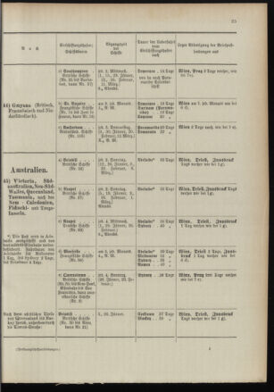 Post- und Telegraphen-Verordnungsblatt für das Verwaltungsgebiet des K.-K. Handelsministeriums 18960104 Seite: 29