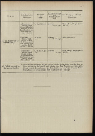 Post- und Telegraphen-Verordnungsblatt für das Verwaltungsgebiet des K.-K. Handelsministeriums 18960104 Seite: 31