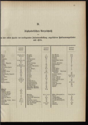 Post- und Telegraphen-Verordnungsblatt für das Verwaltungsgebiet des K.-K. Handelsministeriums 18960104 Seite: 35