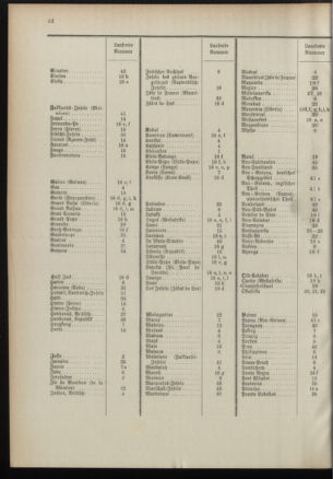 Post- und Telegraphen-Verordnungsblatt für das Verwaltungsgebiet des K.-K. Handelsministeriums 18960104 Seite: 36