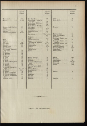 Post- und Telegraphen-Verordnungsblatt für das Verwaltungsgebiet des K.-K. Handelsministeriums 18960104 Seite: 37